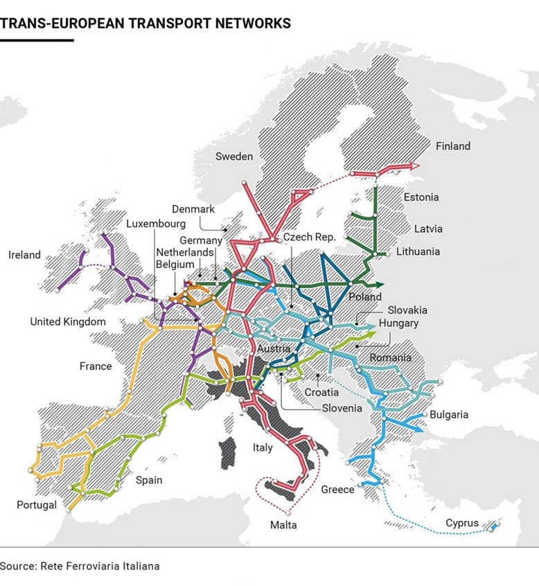 High-speed rail European network