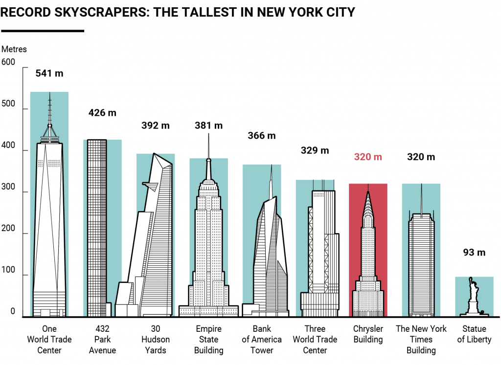 chrysler building blueprint