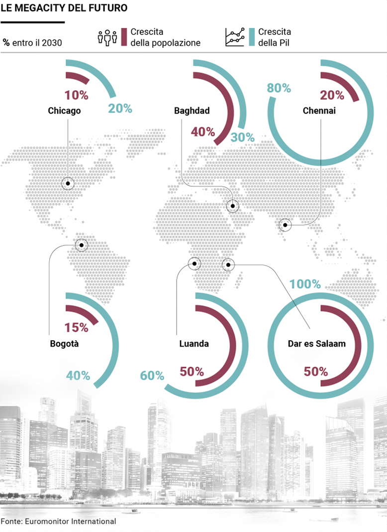 Città più popolose del mondo: le megacities del futuro