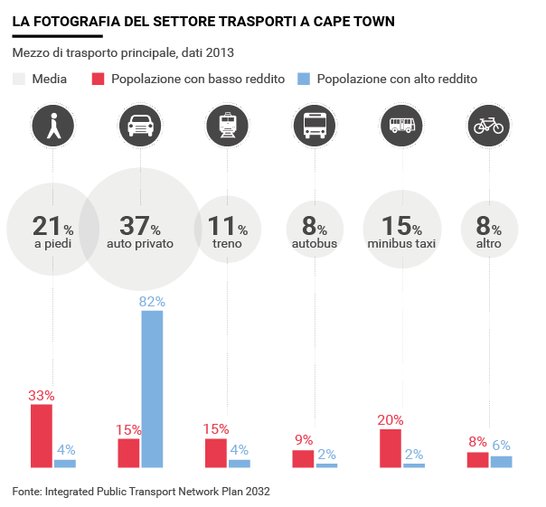 webmagazine-si-2016_03_cape-town03_ita