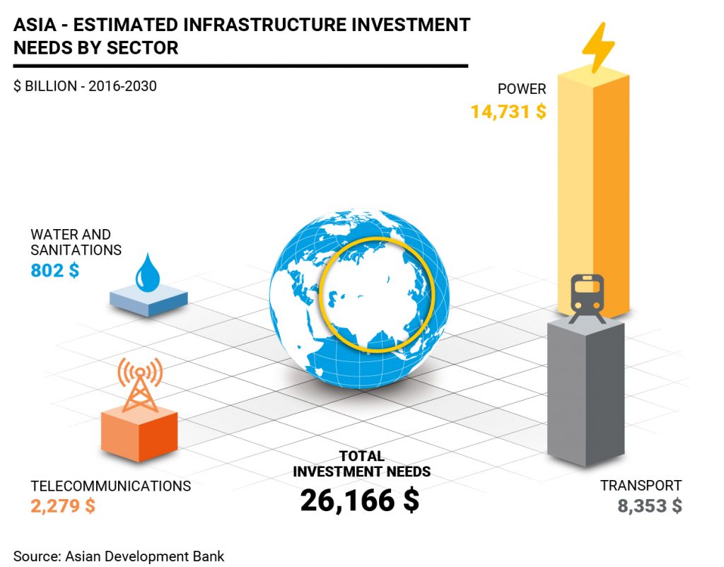 Japan investments in infrastructure