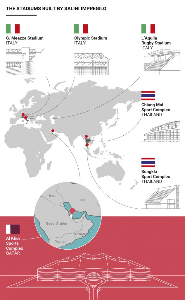 Soccer stadiums made by Webuild