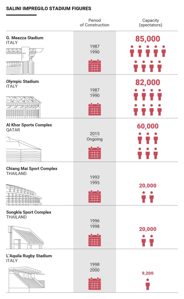 Most famous stadiums in the world and their capacity