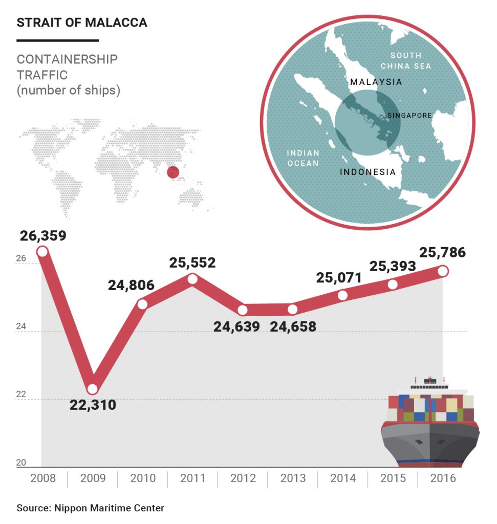 Strait of Malacca