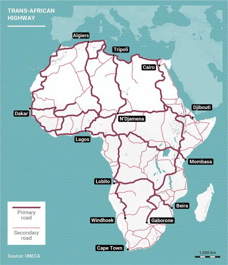 Trans-african highway network