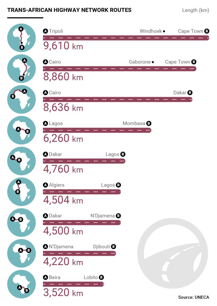 Trans-african highway routes