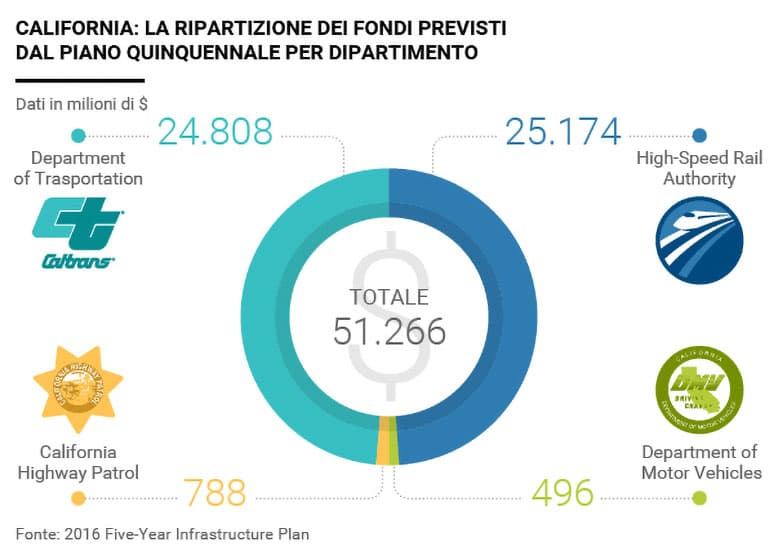 201701 C0alifornia Fondi Ita