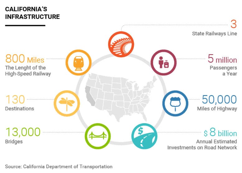 201701 California Infrastrutture Eng