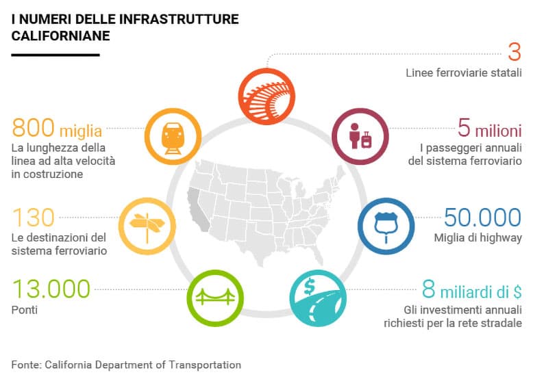 201701 California Infrastrutture Ita