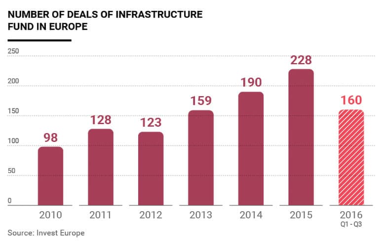 Infrastrutture Investments Eng