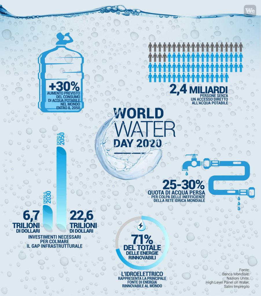WE_WorldWaterDay