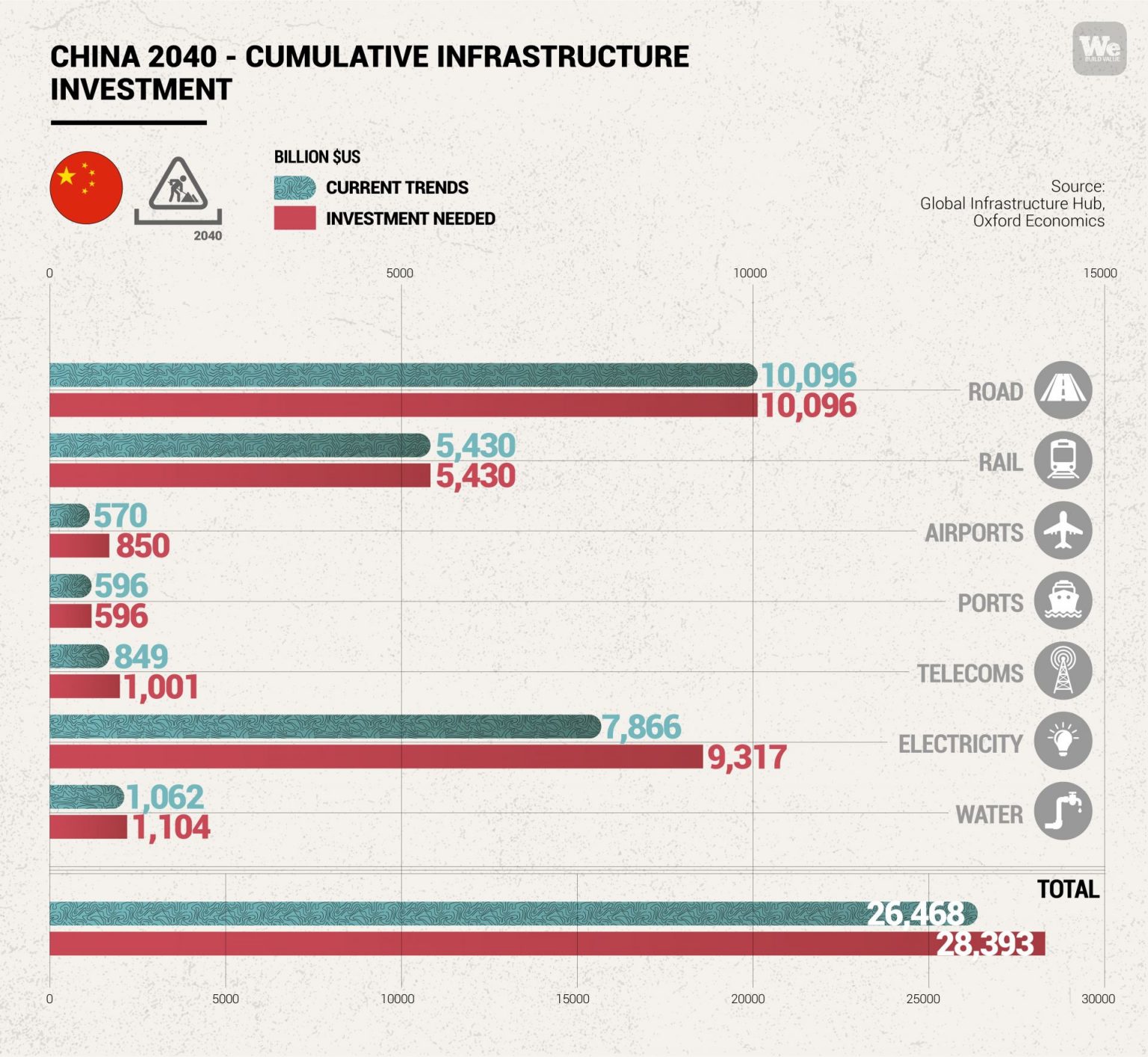 China’s stimulus plan to rev up the econom We Build Value