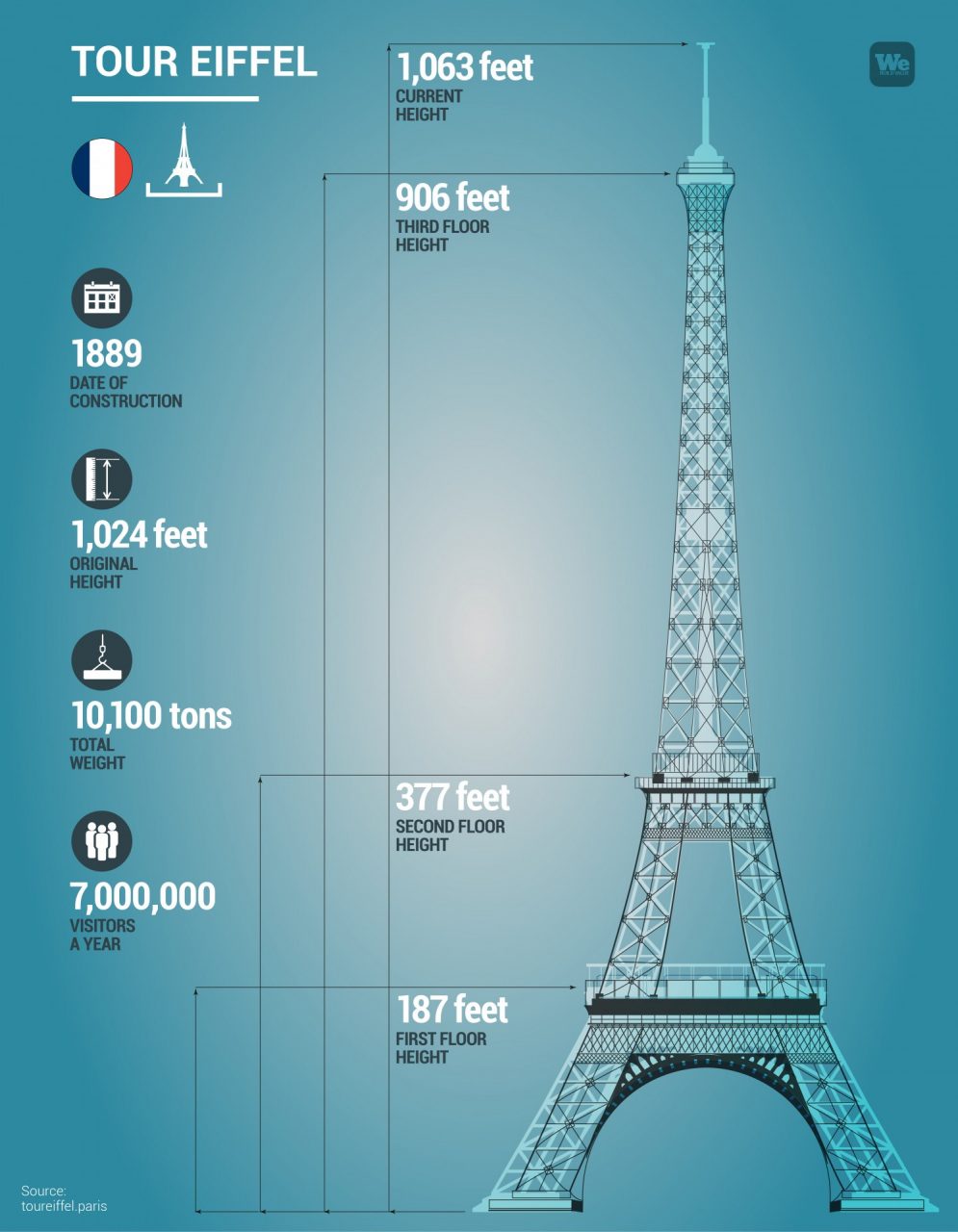 eiffel tower tour length