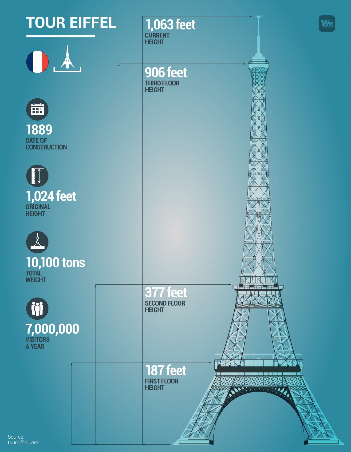 comparison eiffel tower height