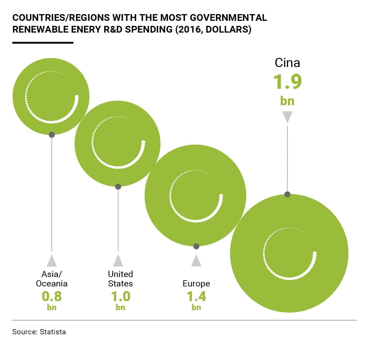 China steps up the pace for renewable energy