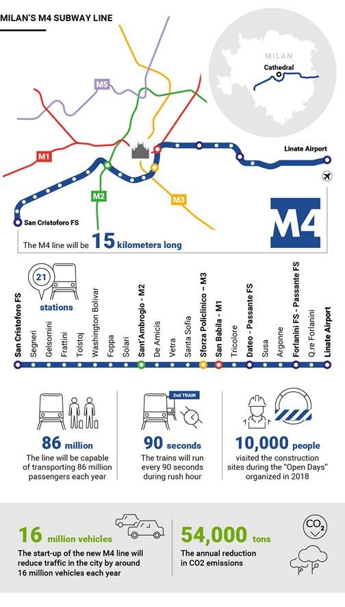 Milan's Metro line 4: maps and stops