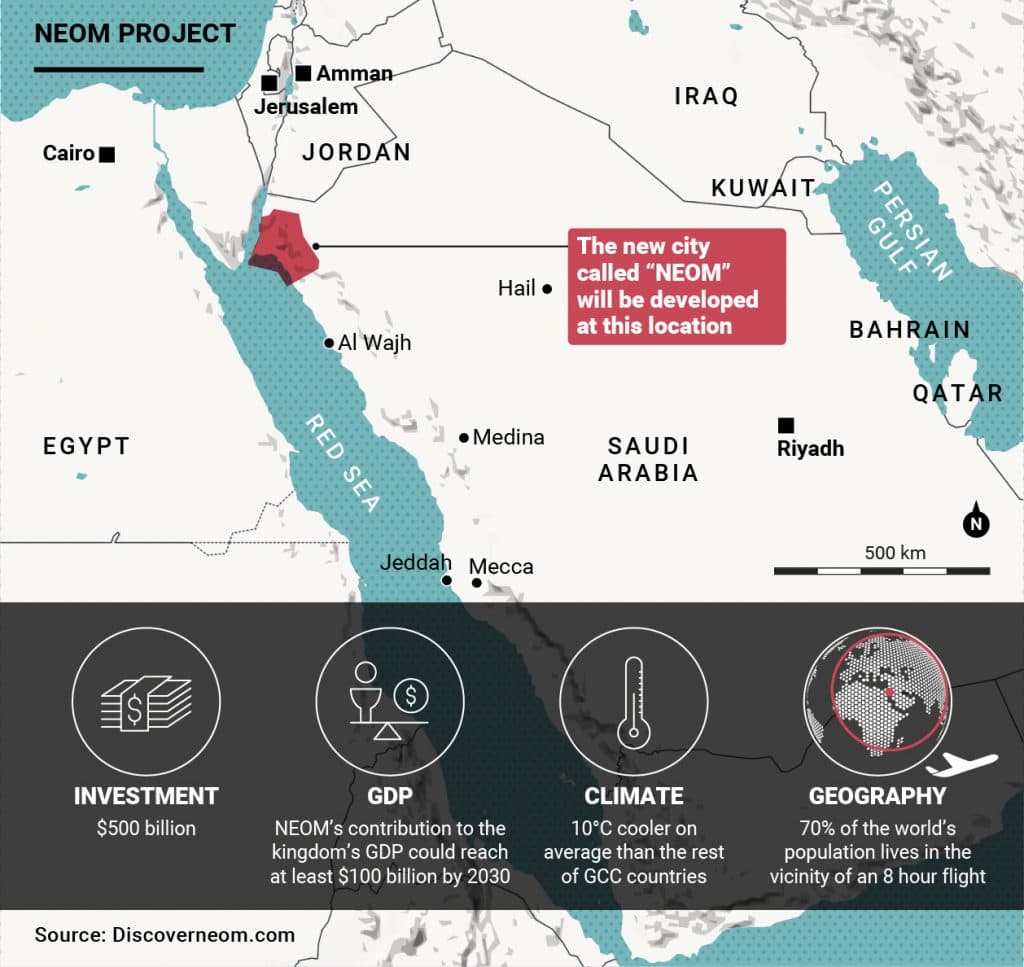 The location of Neom 
