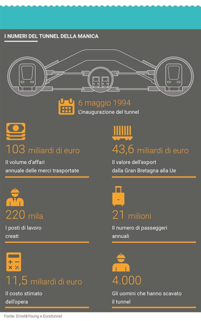 tunnel della manica inaugurazione e costi
