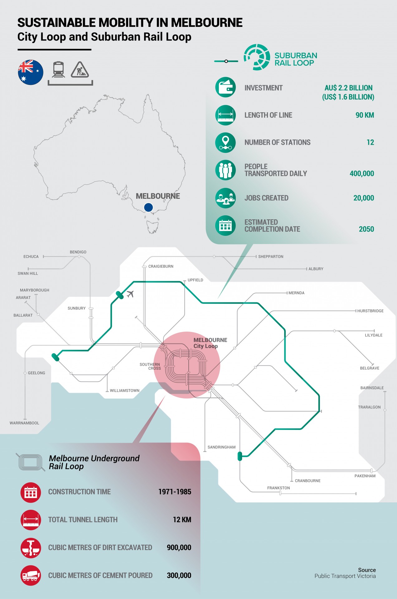 journey planner metro melbourne