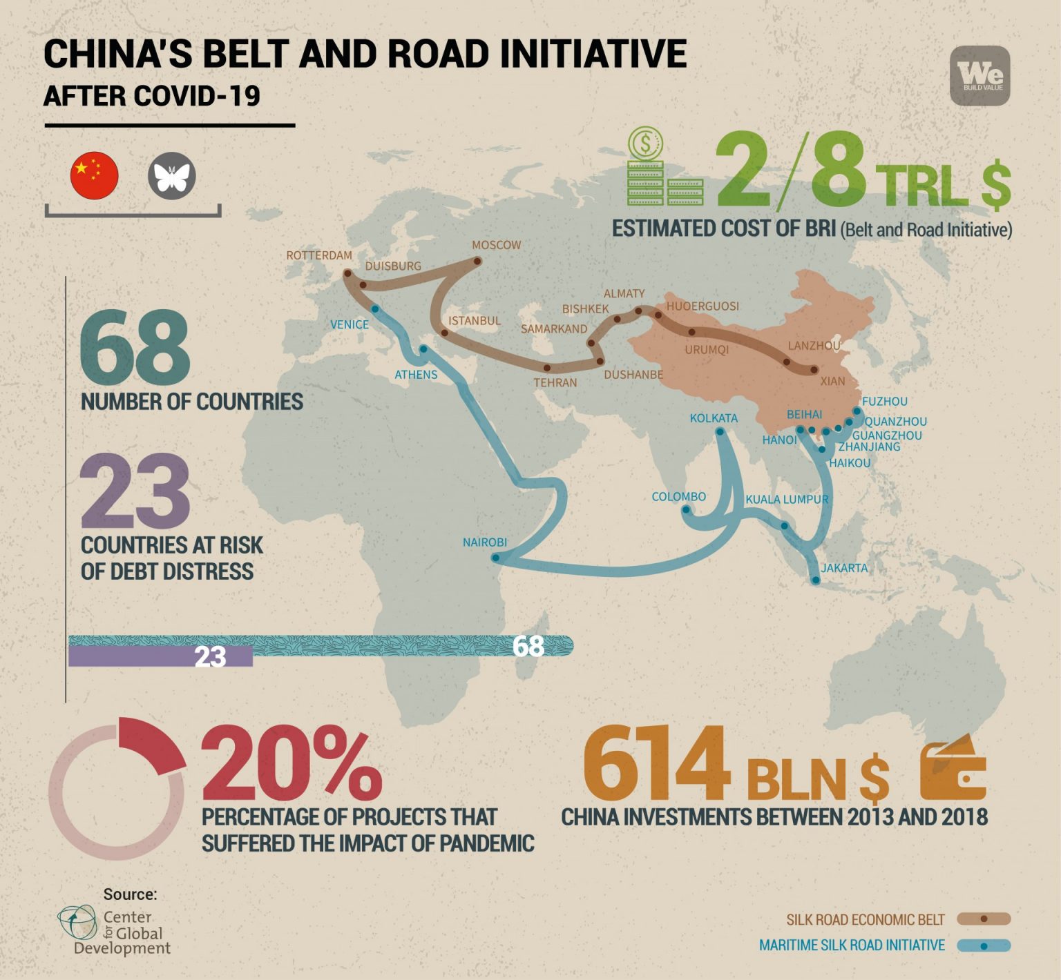 China’s Belt and Road Initiative after Covid19 We Build Value