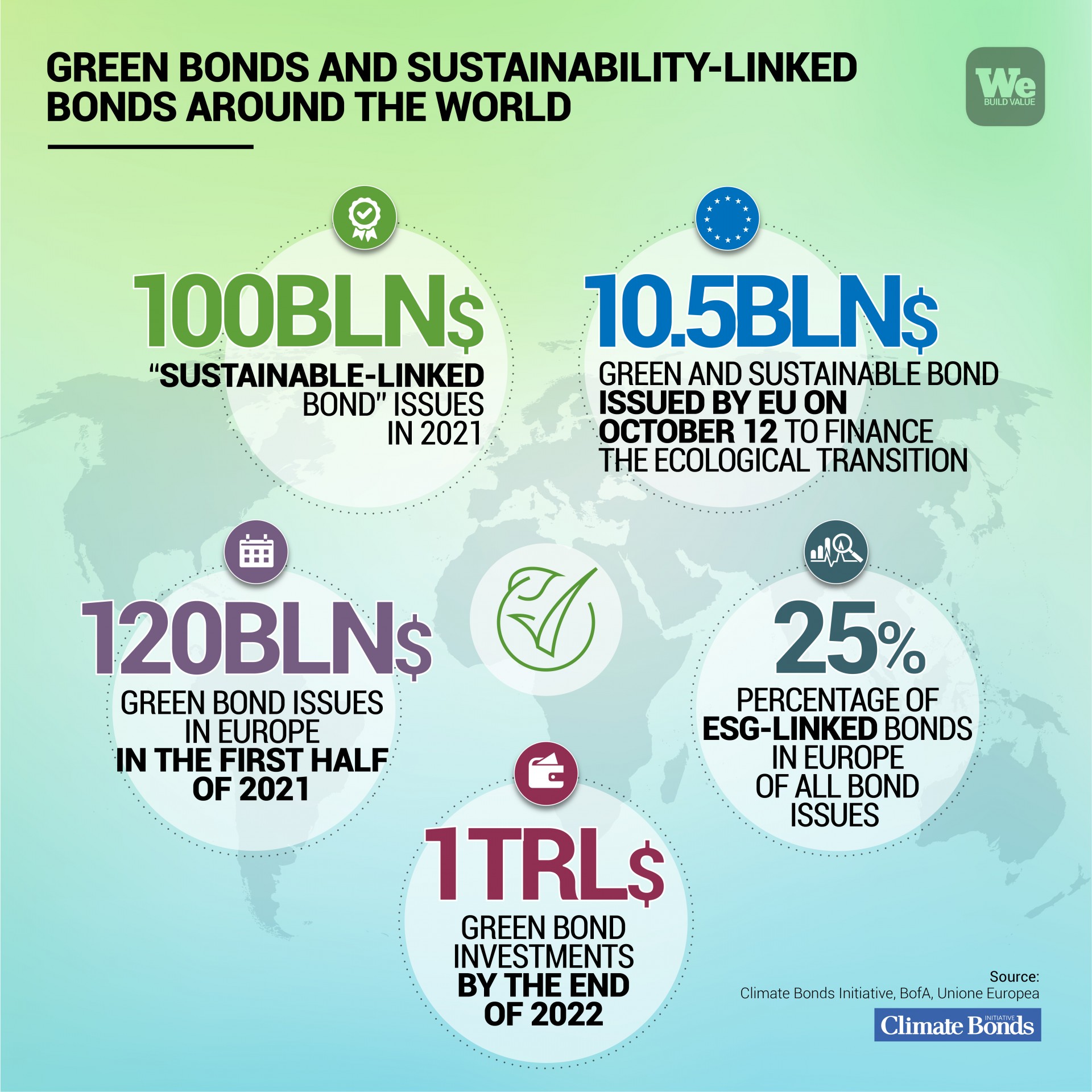 green-bonds-and-sustainability-linked-bonds-we-build-value