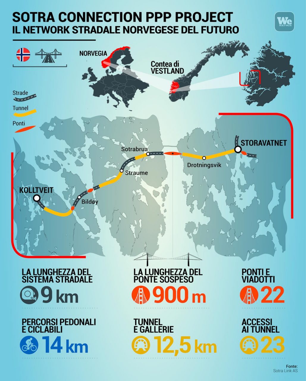 Sotra Connection Project - Webuild - infografica