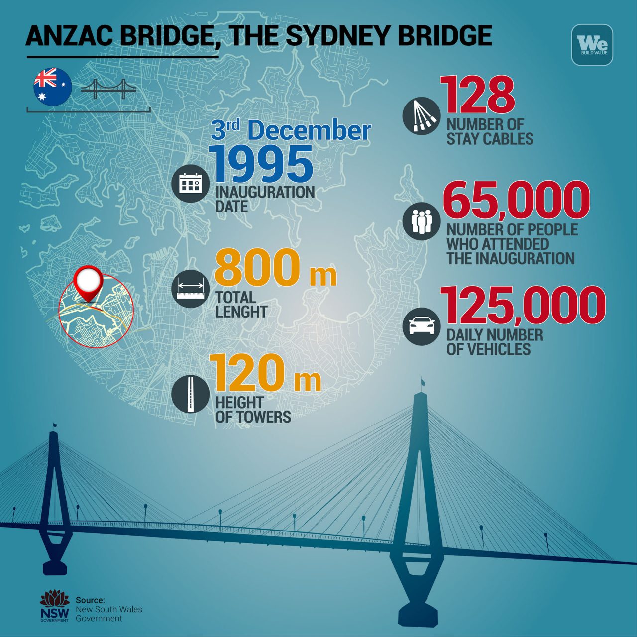Anzac Bridge - Webuild - infographic
