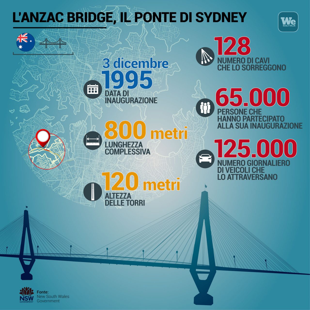 Anzac Bridge - Webuild - infografica