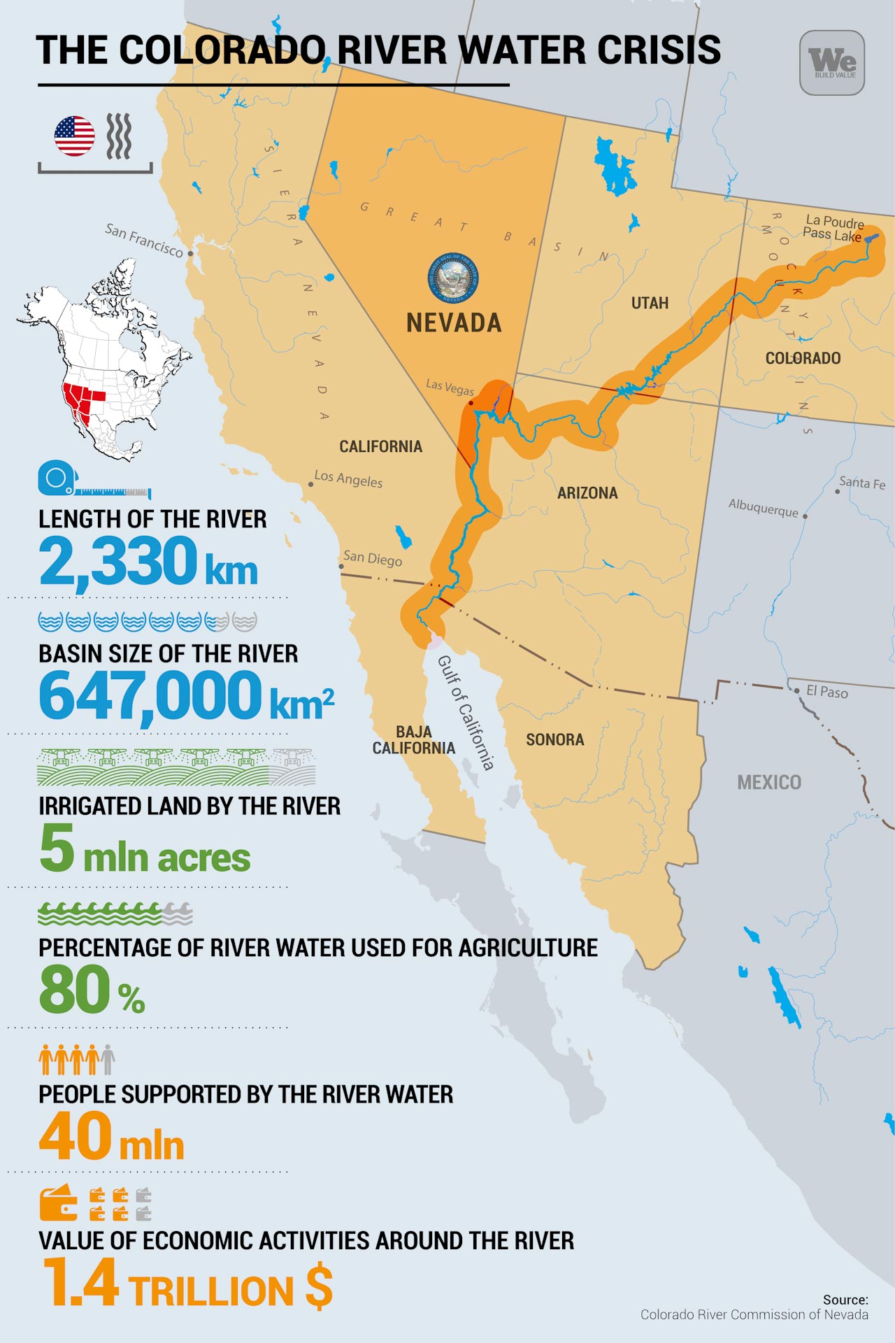 The Colorado River Drought in search of water We Build Value