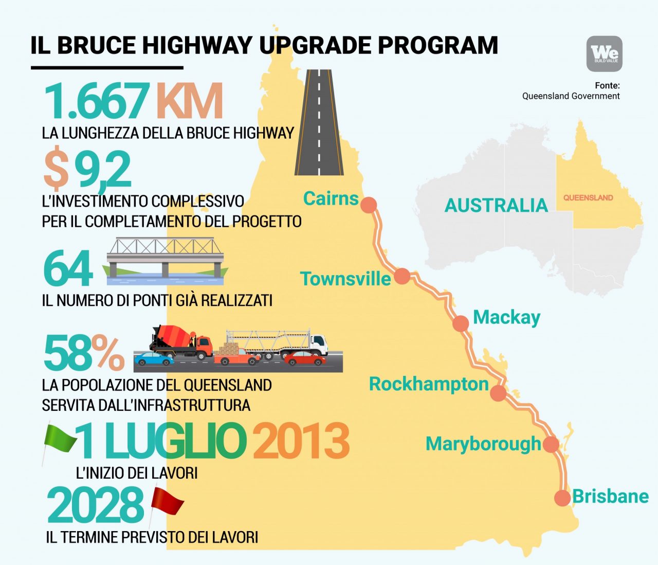 Bruce Highway infografica