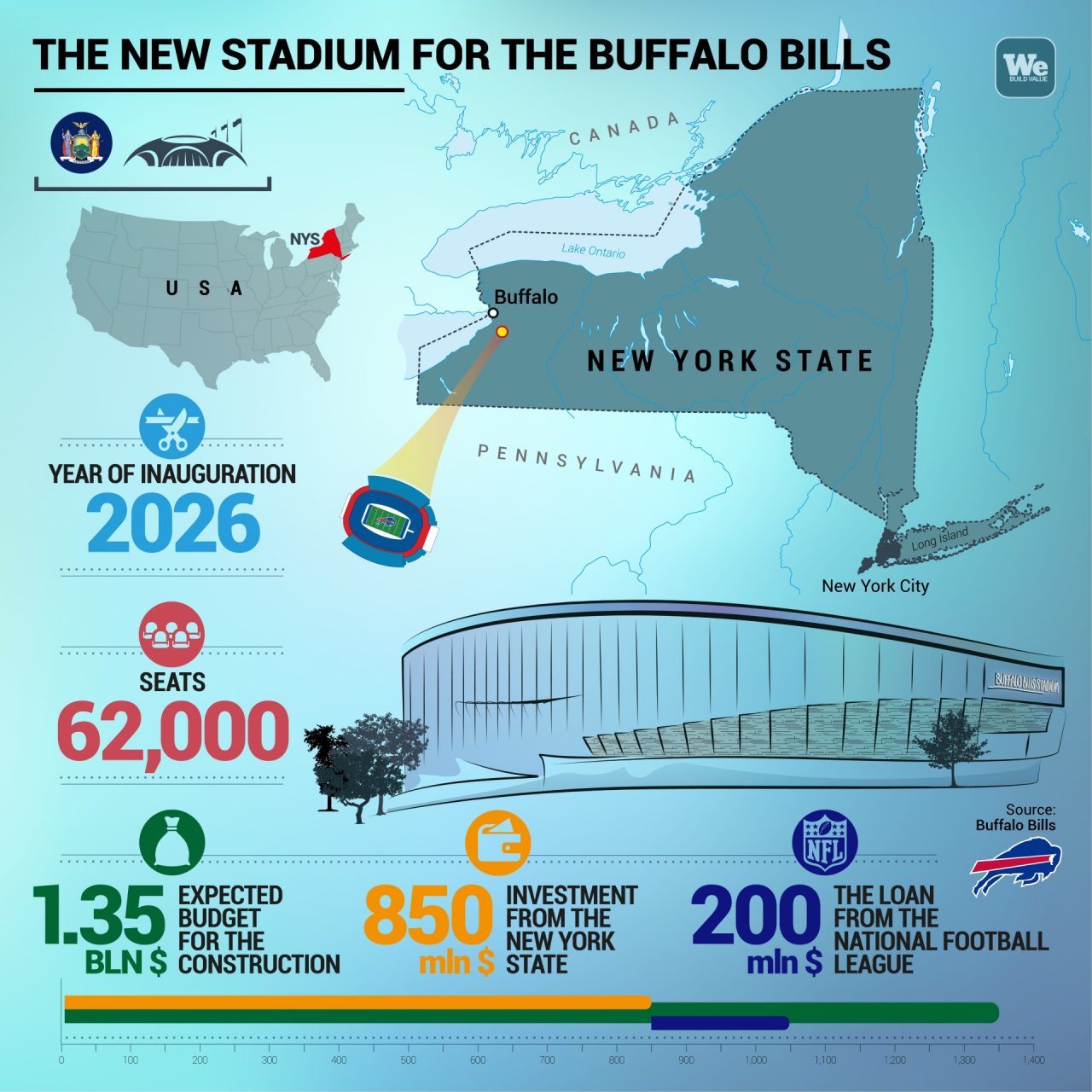 buffalo bills new stadium concept