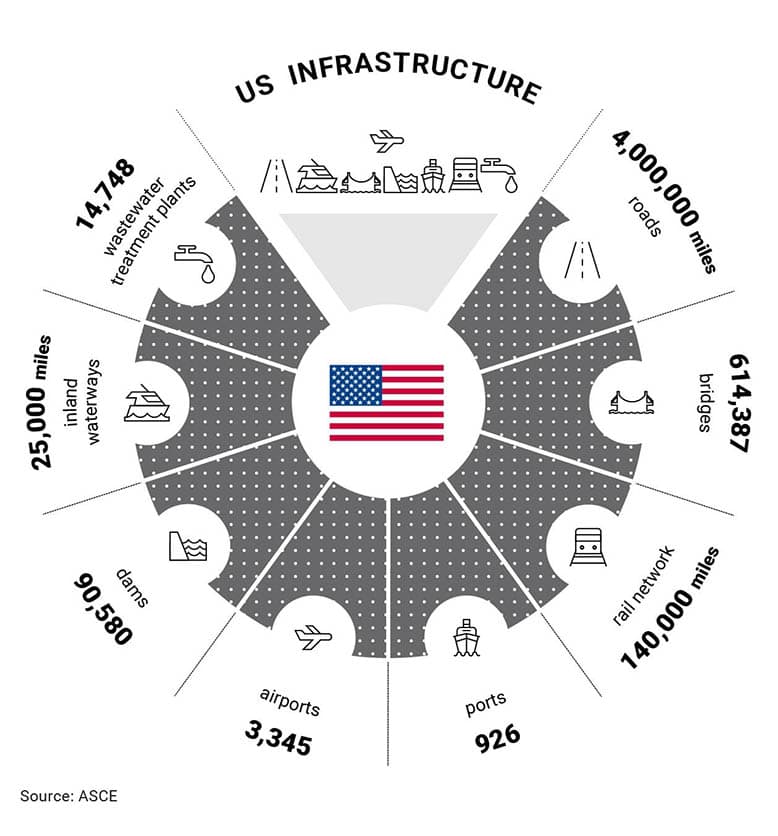 Trump calls on Congress to produce $1.5 trillion infrastructure bill