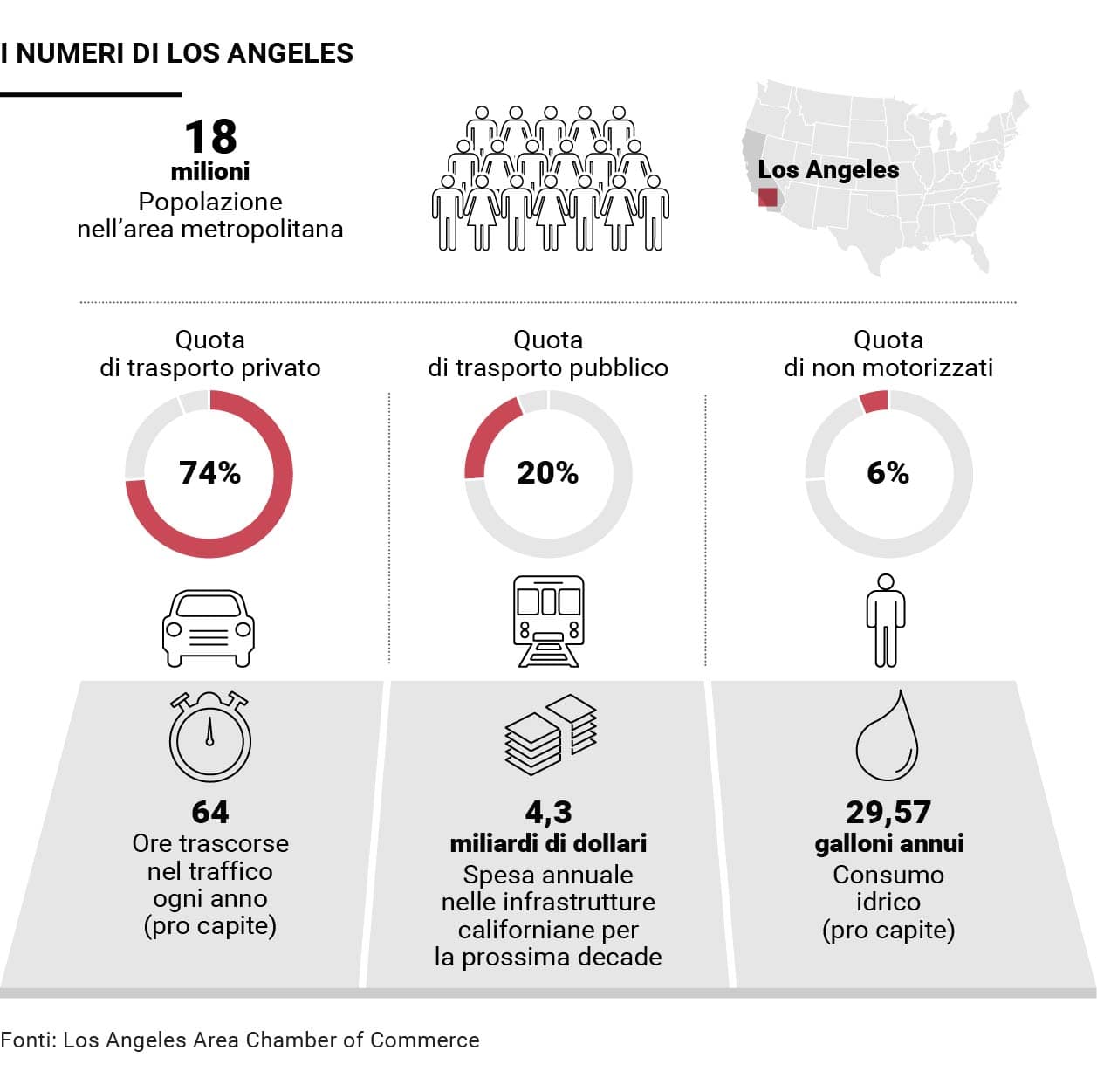 Los Angeles: la città destinata a crescere con le grandi opere_02