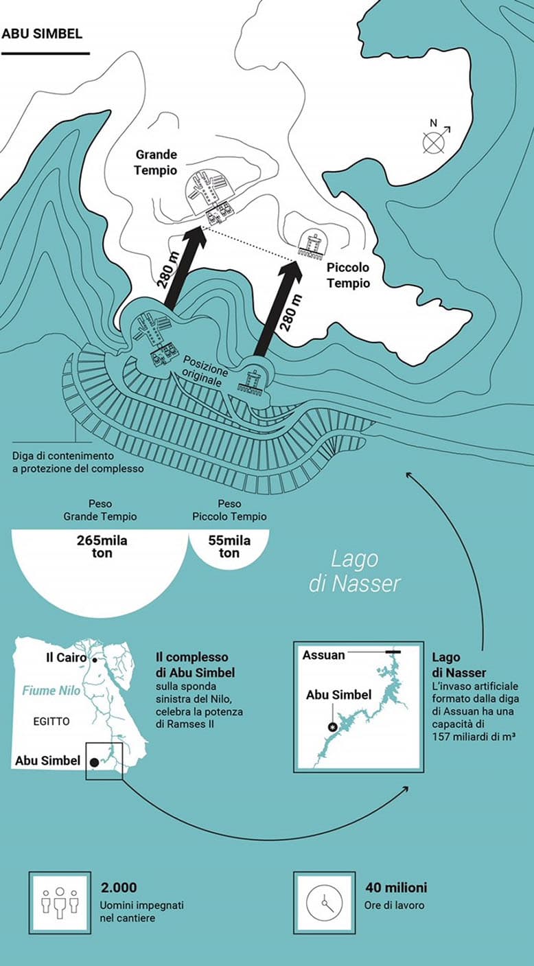 Abu Simbel: lo spostamento del tempio, la mappa