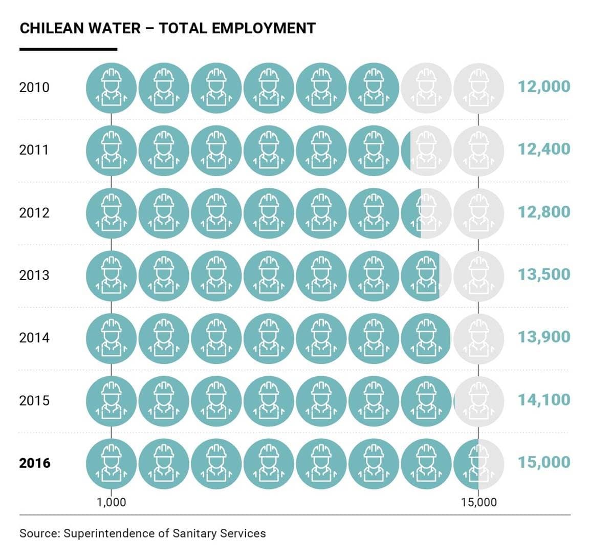 Chile takes on challenge of protecting its water resources_03