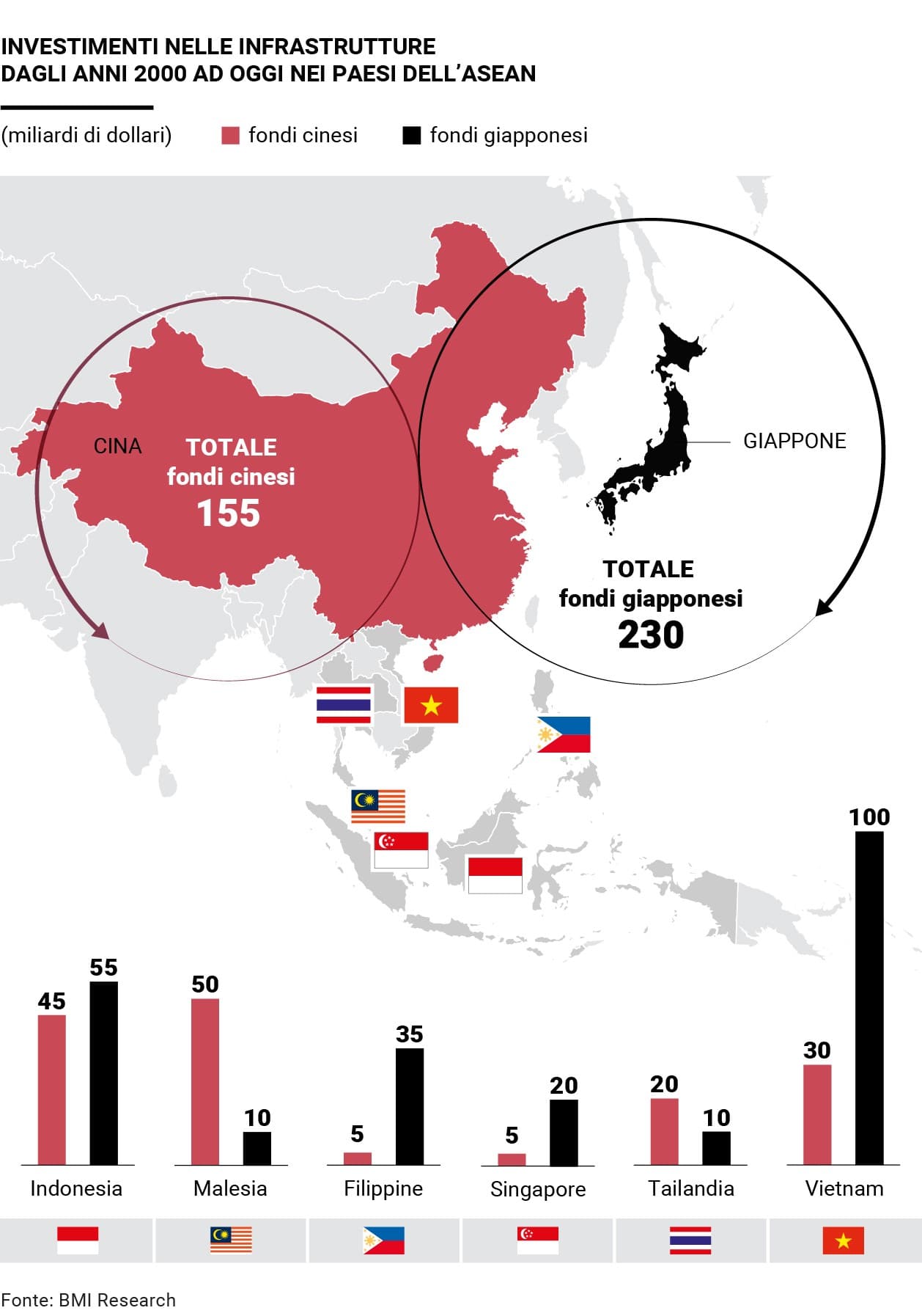 Cina e Giappone: sfida per costruire l’Asia