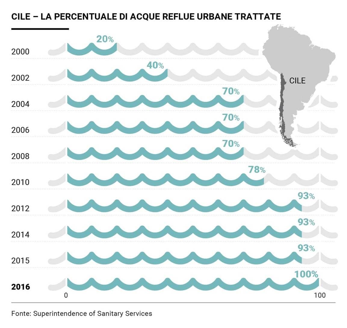 Il modello cileno per il trattamento delle acque_02