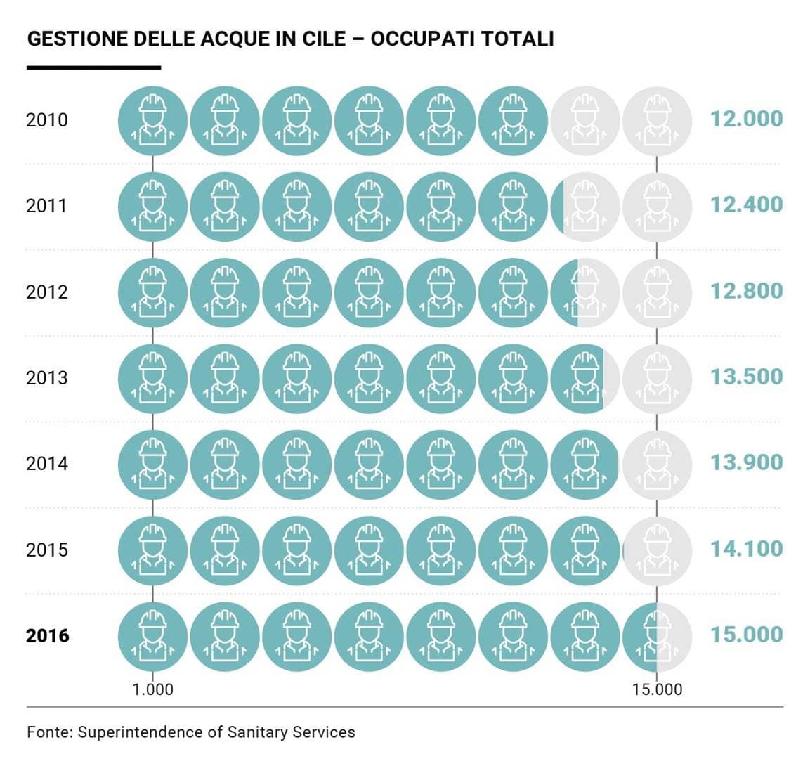 Il modello cileno per il trattamento delle acque_03