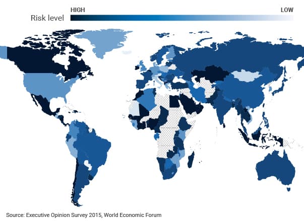 Energy price shocks