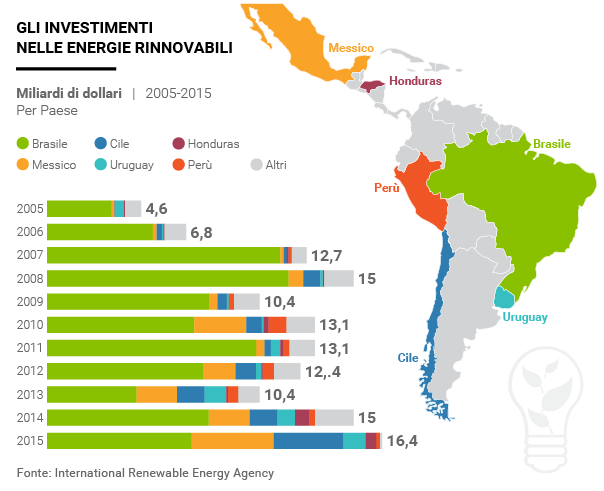 Info Energia Ita