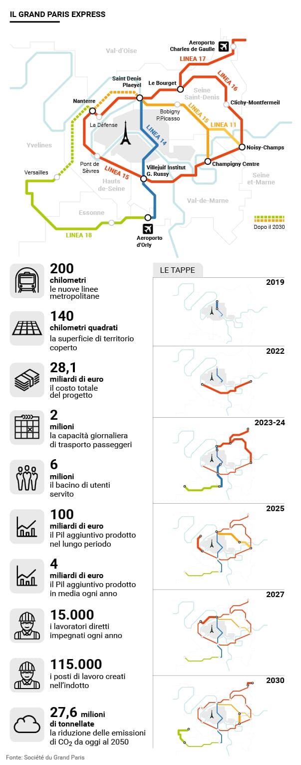 infografica del progetto Grand Paris Express