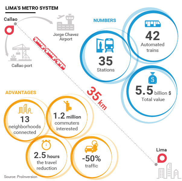 An Infographic of the Peruvian Economy