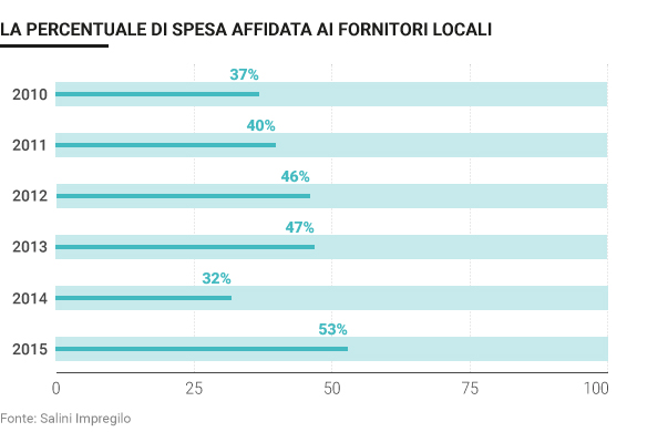 Sviluppo dell'economia in Etiopia