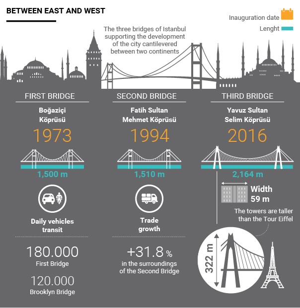 Infografica En