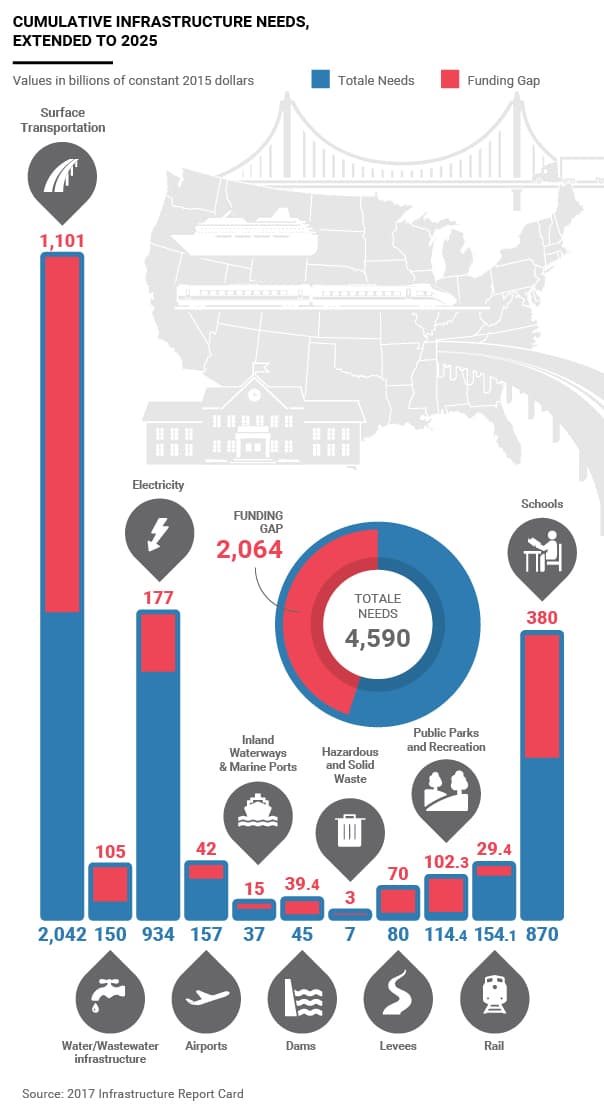 Infografica Eng Asce