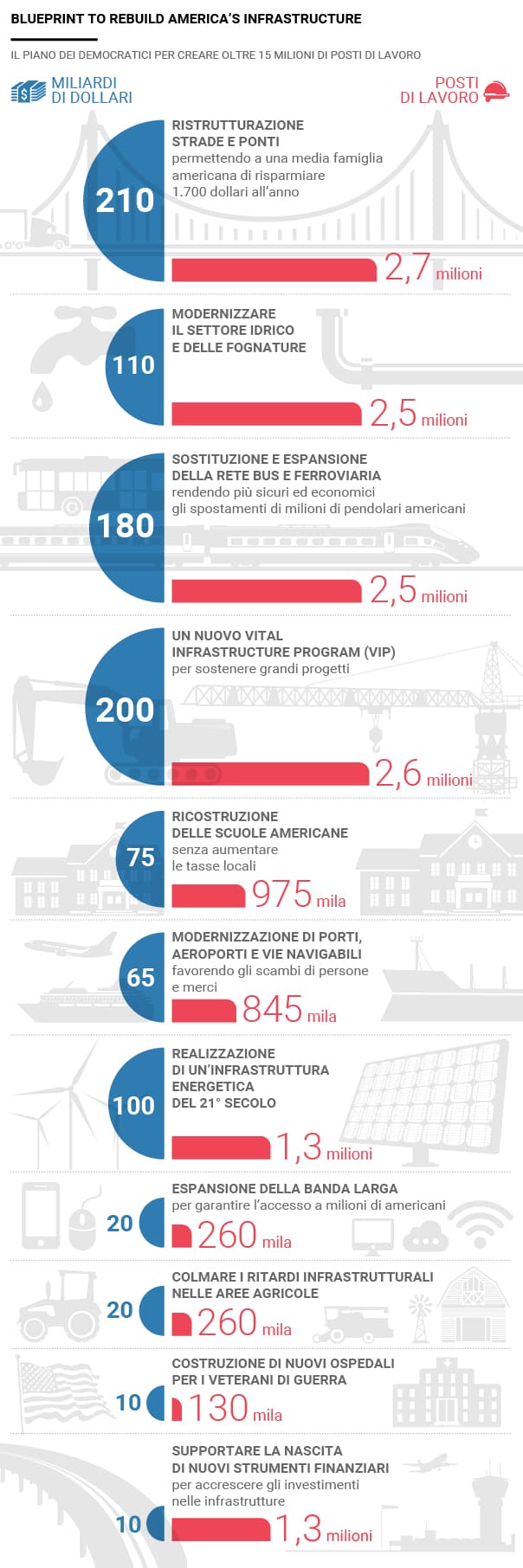 Infografica Ita Democratici