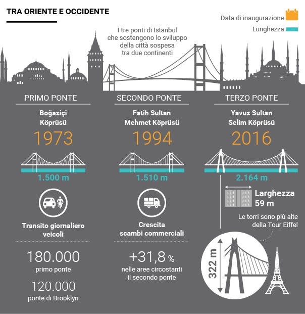 Infografica Ita