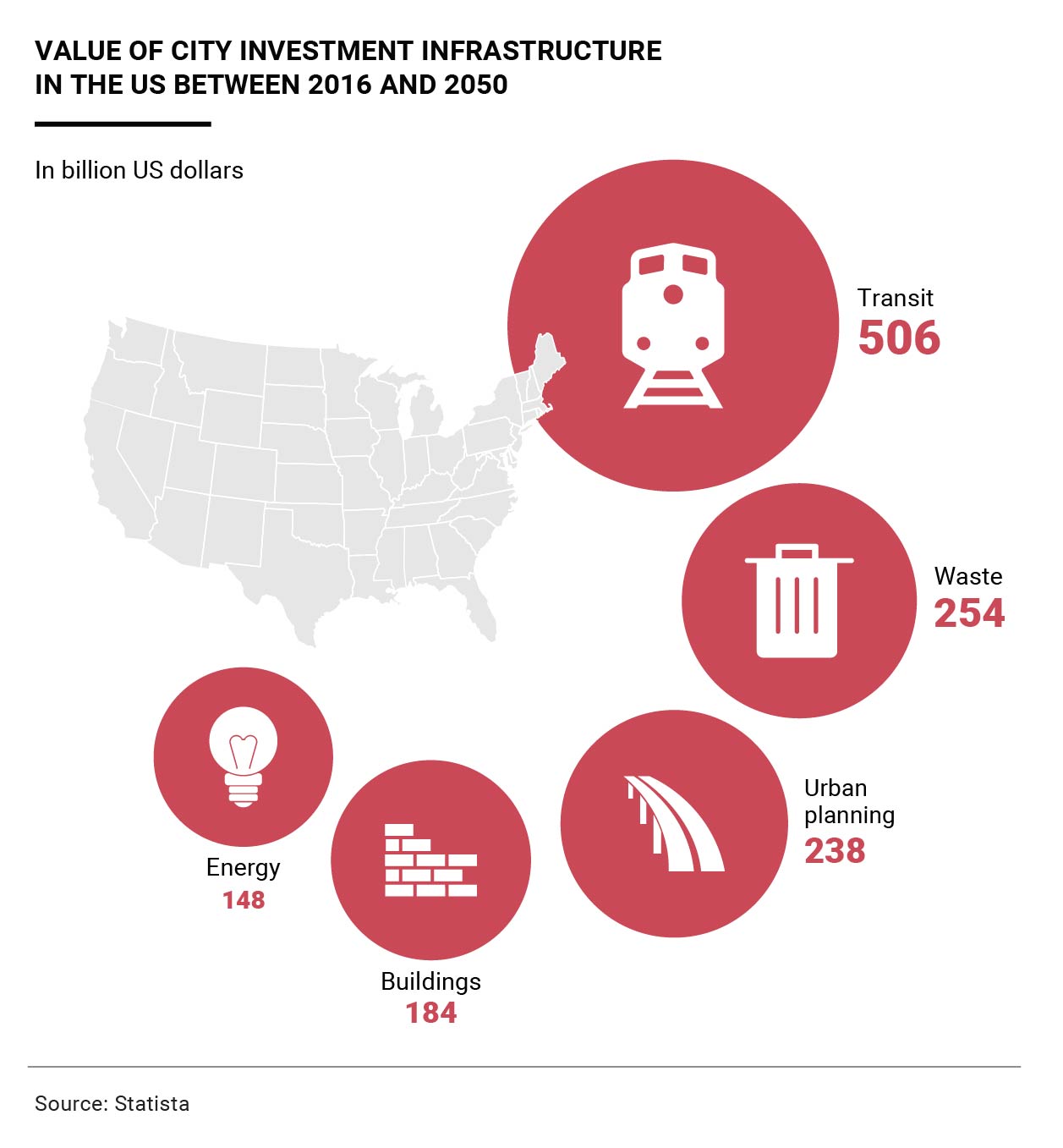 investments-infrastructure-american cities_02