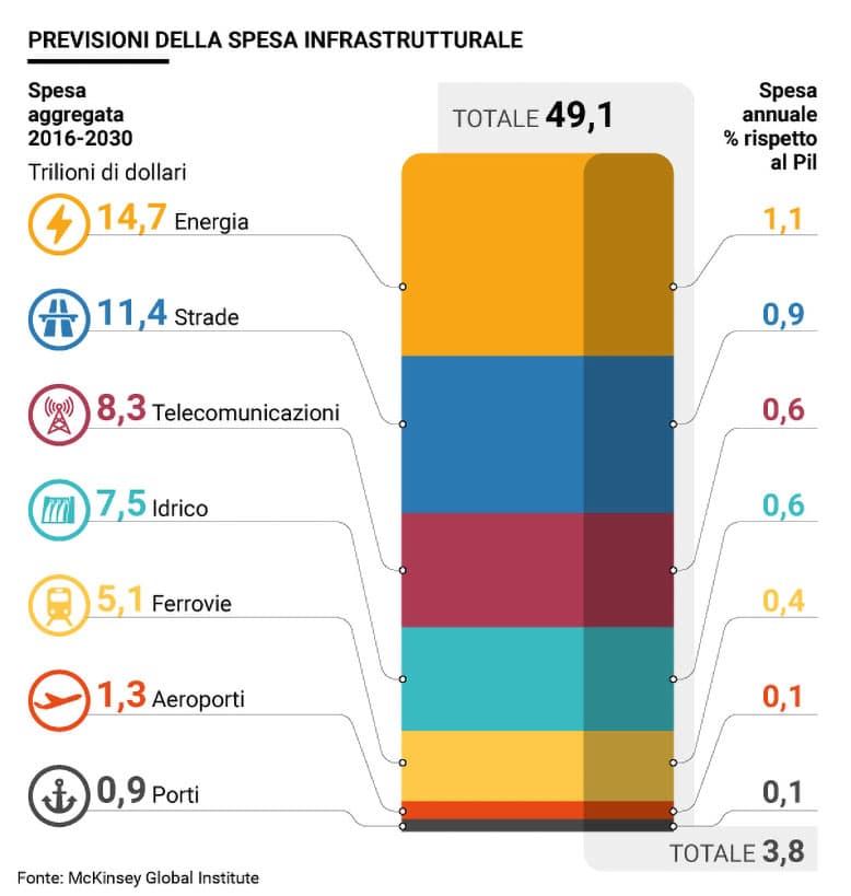 Infografica