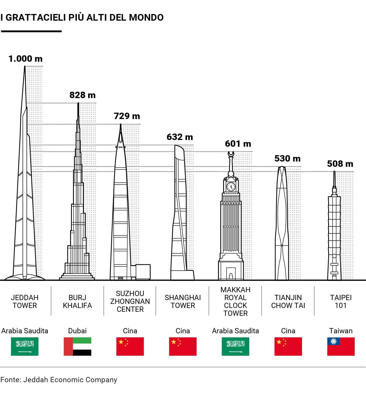 kingdon tower jeddah